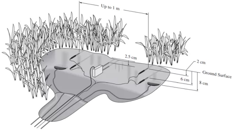 土壤熱通量傳感器